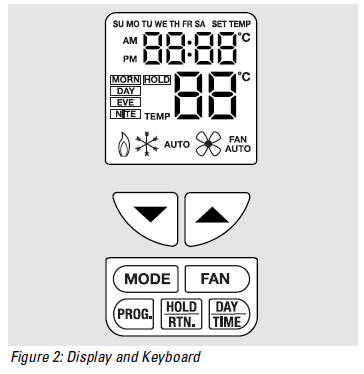 GE-Appliances-RAK163P1-Cooling-Programmable-Thermostat-fig-3