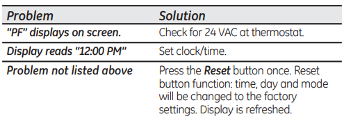 GE Appliances-RAK164P2-Zoneline-Digital-Programmable-Remote-Thermostat-fig-28