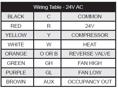 GE Appliances RAK180W1 Energy Management Wireless Thermostat Product-fig-4