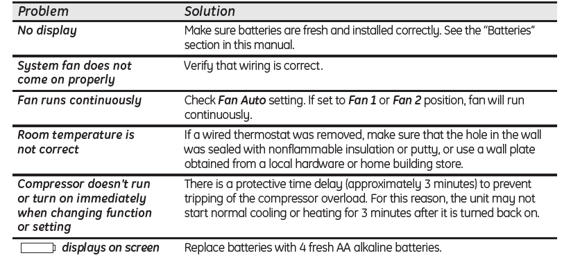 GE -Appliances -RAK348T1- Wireless- Digital -Thermostat -11