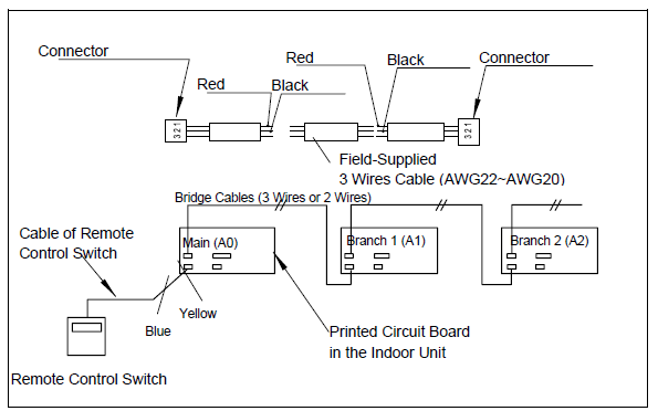 HITACHI- PC-2H2- REMOTE -CONTROLLER- Thermostat 14