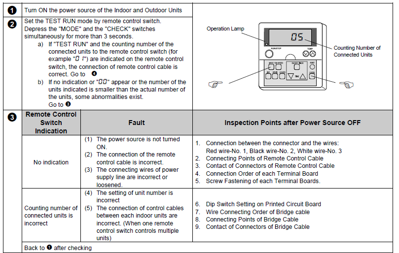 HITACHI- PC-2H2- REMOTE -CONTROLLER- Thermostat 17