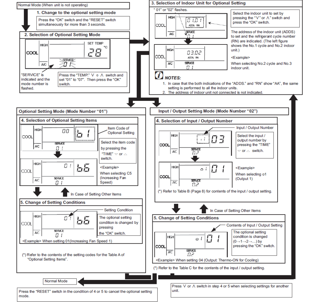 HITACHI PC-ART REMOTE CONTROLLER Thermostat Installational Manual
