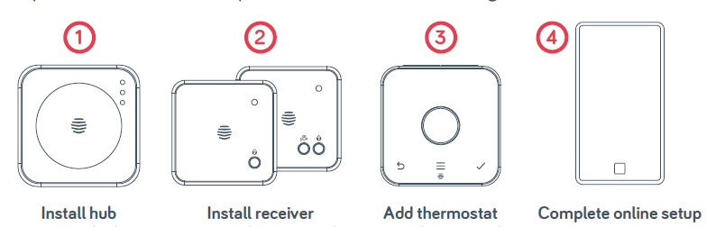 HIVE- HAH2INSTAMZ-01- Active- Heating -Thermostat-1
