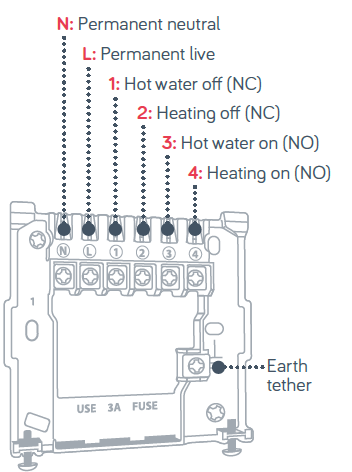 HIVE- HAH2INSTAMZ-01- Active- Heating -Thermostat-12