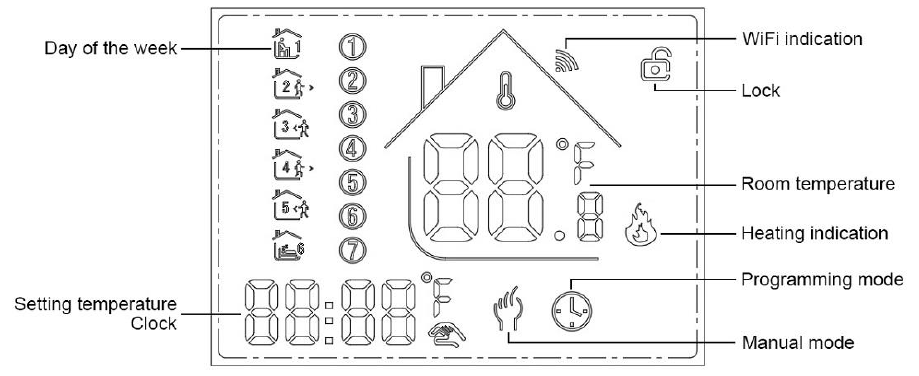 Heatdecor- HD-T500- WIFI- THERMOSTAT- 1