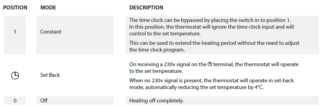 Heatmiser- DS-SB -v3- Room- Thermostat  - 4