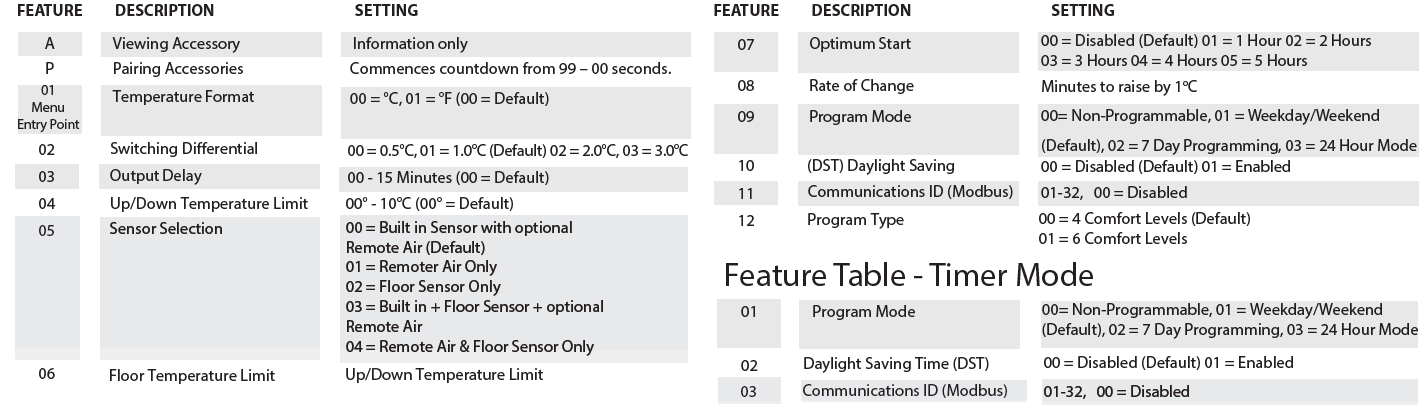 Heatmiser-Edge-Programmable-Room-Thermostat-fig-2