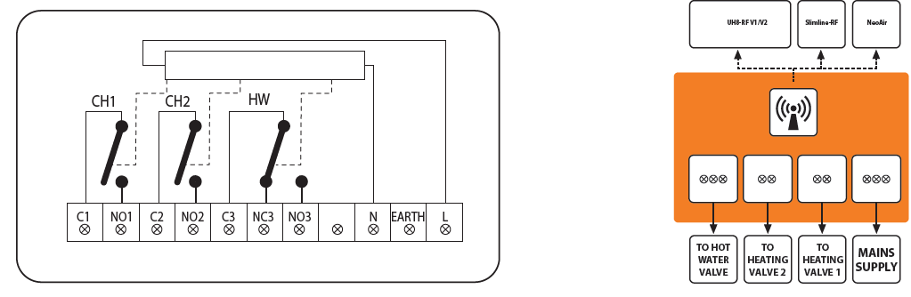 Heatmiser- RF -Switch- v2 Wireless- Receiver- THERMOSTAT -2