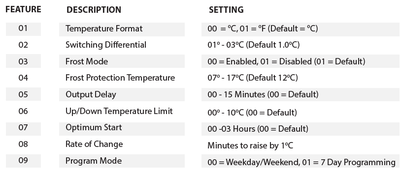 Heatmiser- Slimline-B- Programmable- Thermostat-3