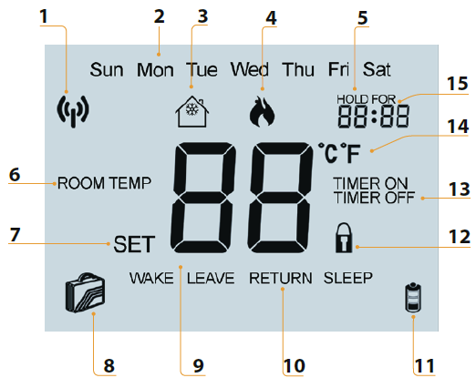 Heatmiser-Slimline-RF-V3-Wireless-Thermostat-fig-17