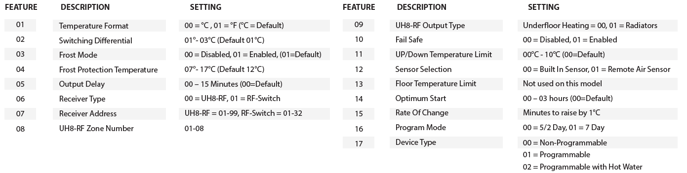Heatmiser-Slimline-RF-V3-Wireless-Thermostat-fig-2