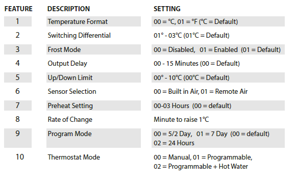 Heatmiser-Slimline-RF-V3-Wireless-Thermostat-fig-32