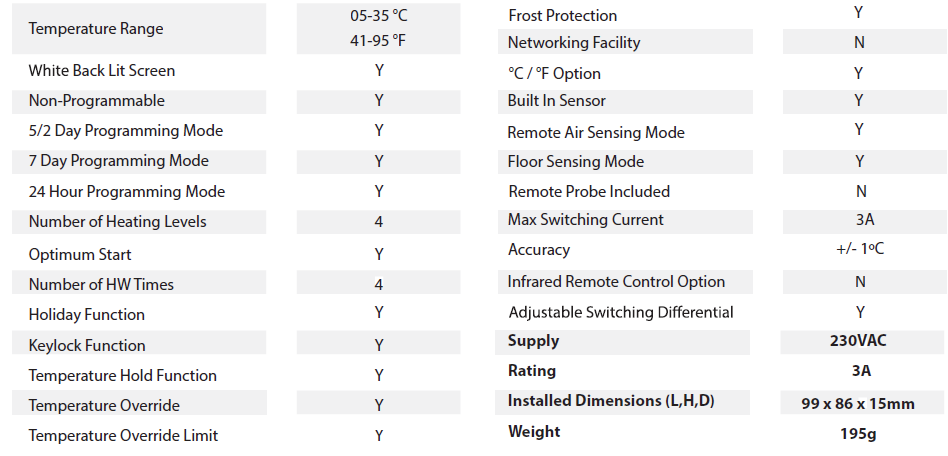 Heatmiser-Slimline-V4-Programmable-Thermostat-FIG-1