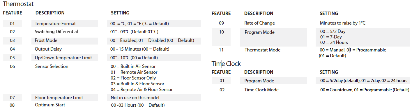 Heatmiser-Slimline-V4-Programmable-Thermostat-FIG-2