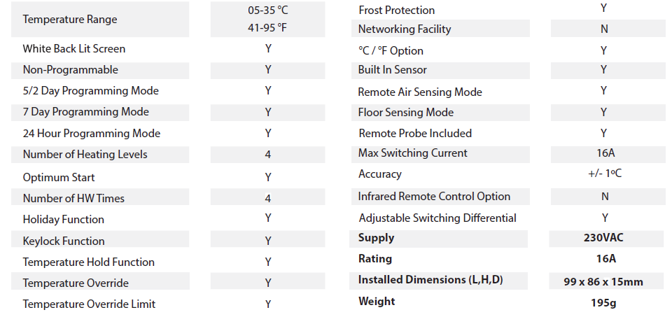 Heatmiser-Slimline-e v3-Electric-Underfloor-Heating-Thermostat-fig-1