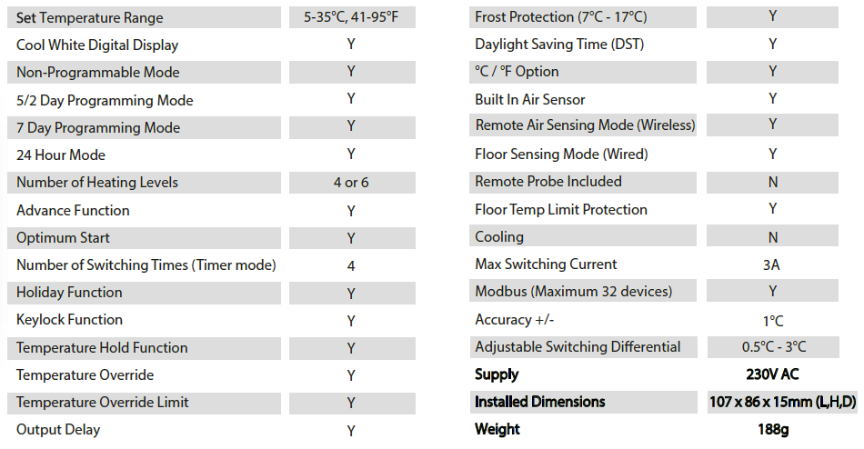 Heatmiser-Touch-Carbon-Touchscreen-Thermostat-fig-1