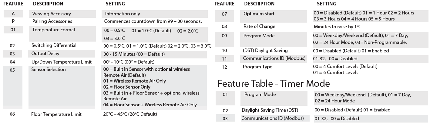 Heatmiser-Touch-v2-Touchscreen-Room-Programmable-Thermostat-fig-2