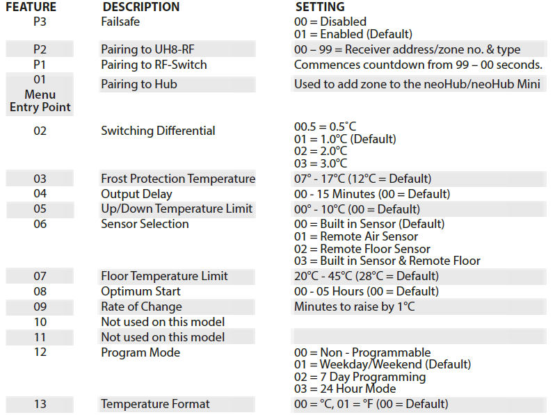 Heatmiser-neoAir-V2-M-WiFi-Smart-thermostat-FIG-39
