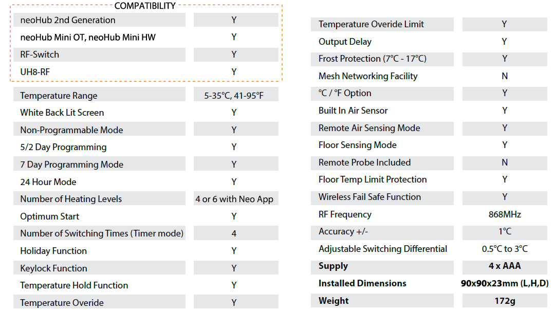 Heatmiser-neoAir-v3-Wireless-Smart-PRODUCT-Thermostat-fig-1