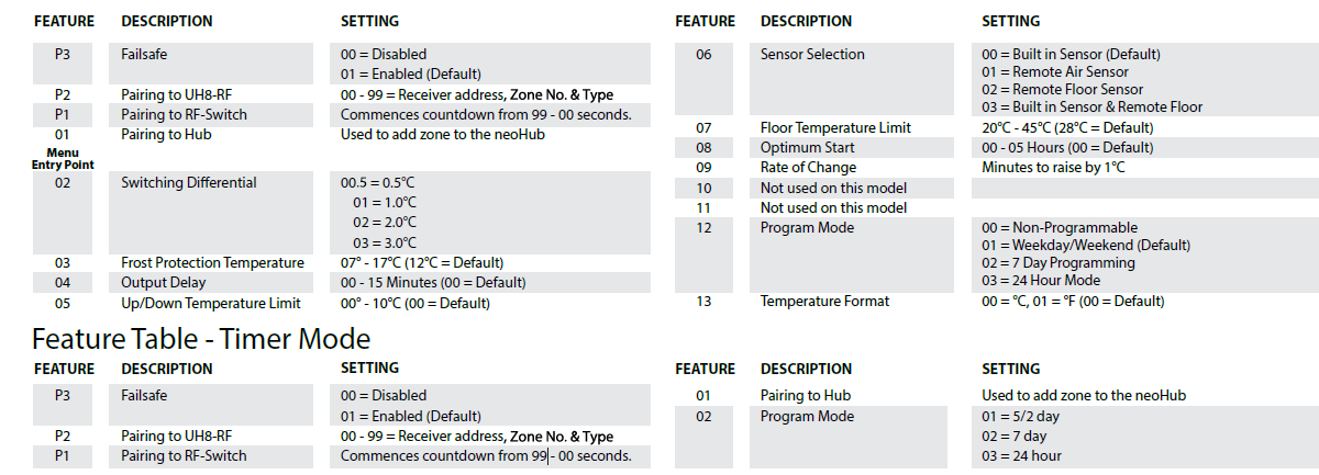 Heatmiser-neoAir-v3-Wireless-Smart-PRODUCT-Thermostat-fig-2