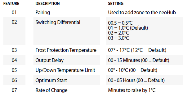 Heatmiser-neoStat-HC-Smart-Fan-Coil-Thermostat-fig-24
