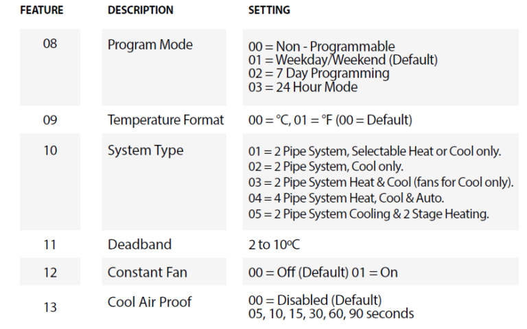 Heatmiser NeoStat HC1 0 10v Smart Fan Coil Thermostat USER MANUAL heatmiser-neostat-hc1-0-10v-smart-fan-coil-thermostat-user-manual