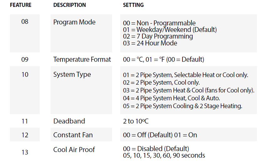 Heatmiser-neoStat-HC1 - 0-10v-Smart-Fan-Coil-Thermostat-FIG-29