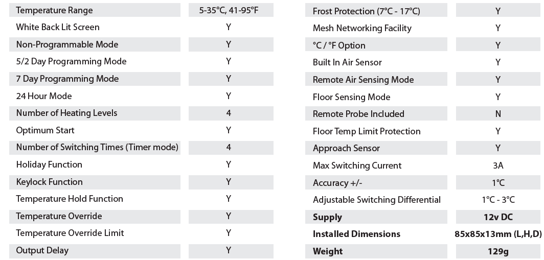 Heatmiser-neoStat-V2-12v-Programmable-Thermostat-fig-1