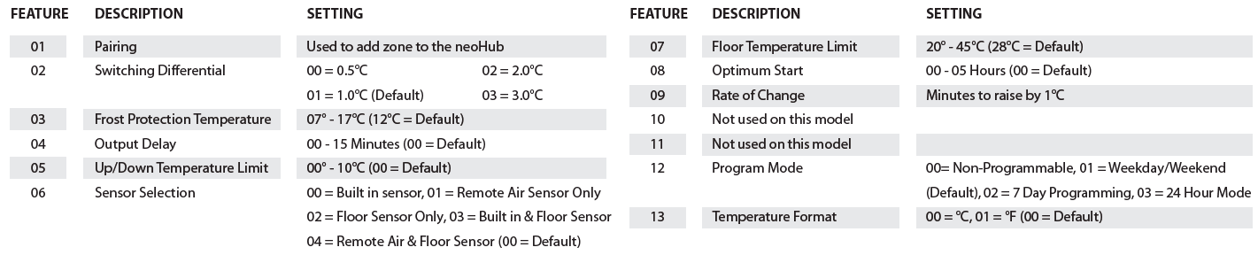 Heatmiser-neoStat-V2-12v-Programmable-Thermostat-fig-2