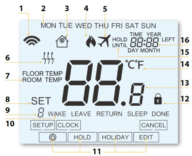 Heatmiser-neoStat-V2-12v-Programmable-Thermostat-fig-6