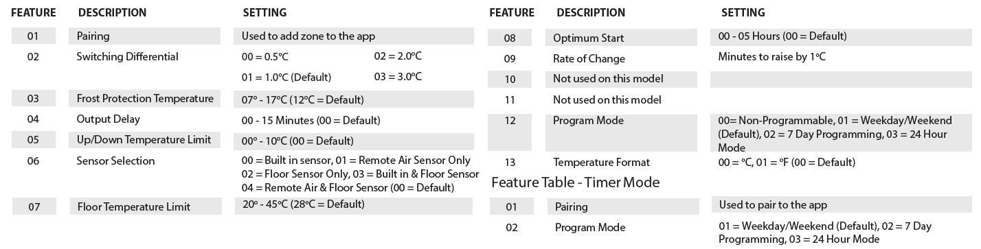 Heatmiser-neoStat-WiFi-PRODUCT-Thermostat-fig-2