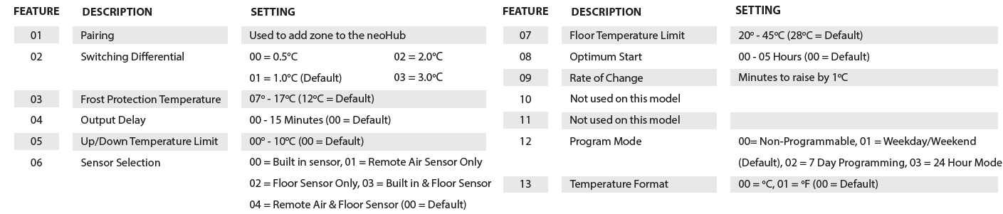 Heatmiser-neoStat-e V2-Electric-Floor-Heating-Thermostat-fig-2
