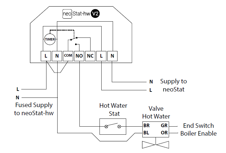 Heatmiser-neoStat-hw-V2- Hot-Water-Programmer-THERMOSTAT-fig-18