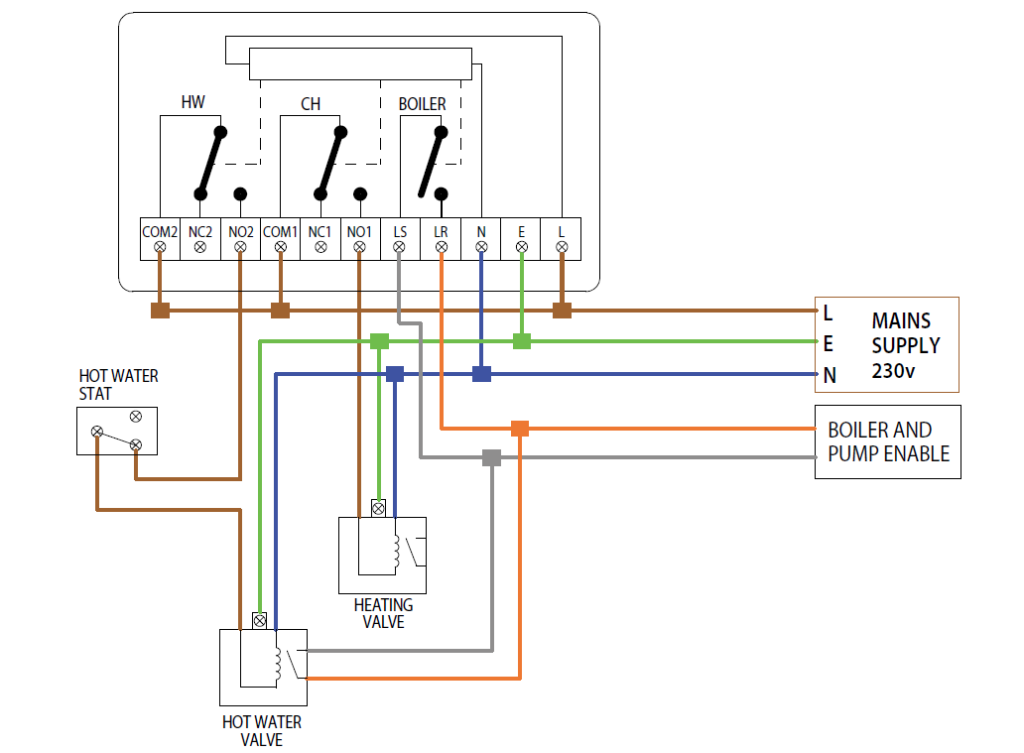 Heatmiser RF-Switch Wireless Thermostat INSTALLATION GUIDE - thermostat
