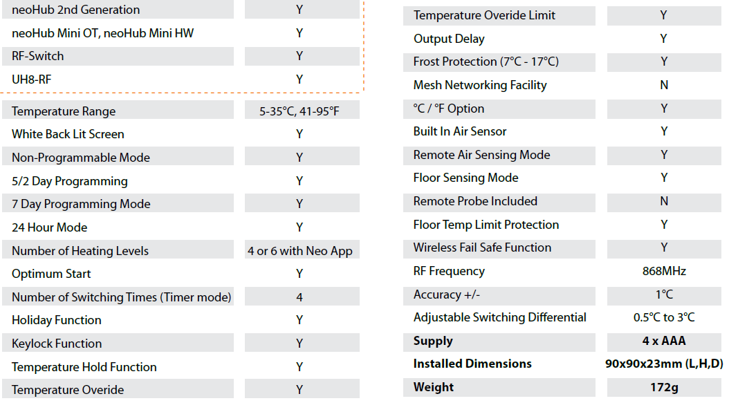 Heatmisser- neoAir V2-M- WiFi- Smart- thermostat- 1