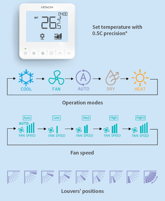 Hitachi PC-ARC Eco–Compact Controller THERMOSTAT User Manual