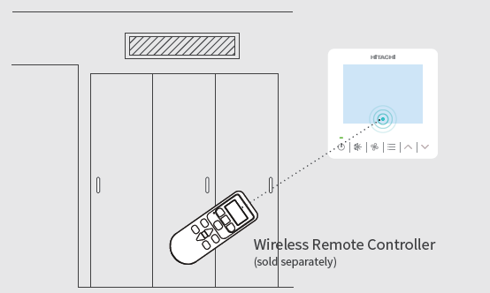 Hitachi PC-ARC Eco–Compact Controller THERMOSTAT User Manual