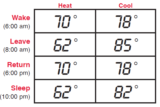 Honeywell- RTH221- Home- Programmable- Thermostat- 19