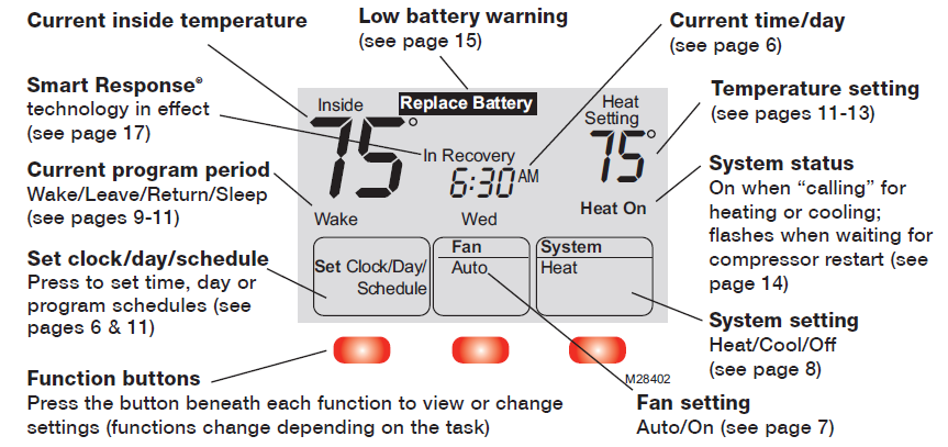Honeywell- RTH6450D- Programmable- Thermostat -3