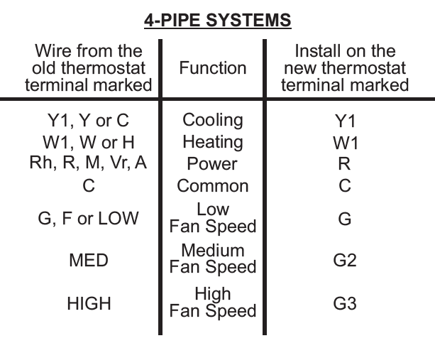 IEC-E055-71520317-Programmable-Fan-Coil-Thermostat-Installational-Instruction-FIG-10