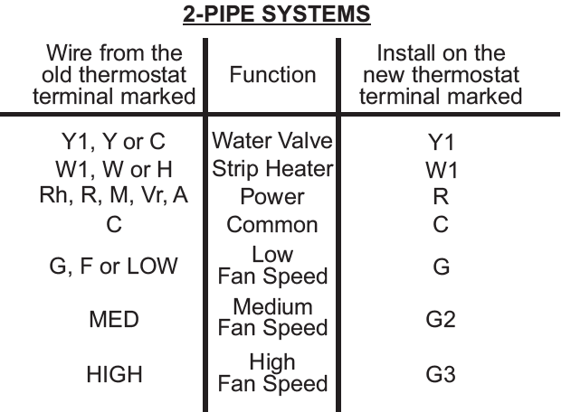 IEC-E055-71520317-Programmable-Fan-Coil-Thermostat-Installational-Instruction-FIG-11