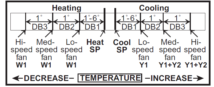 IEC- E055-71520325- Programmable- Fan- Coil- Thermostat -30