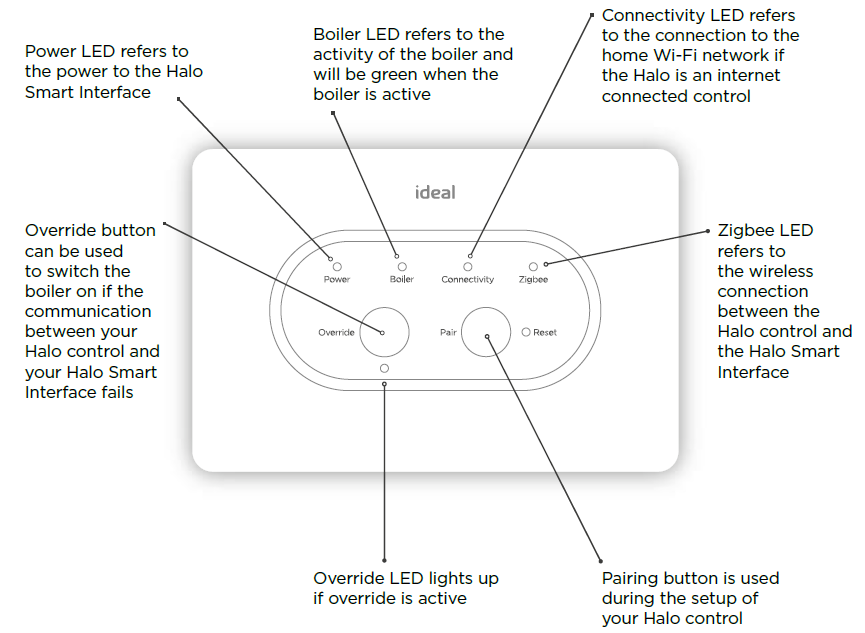 Ideal-Halo-222143-Programmable-Thermostat-fig.14
