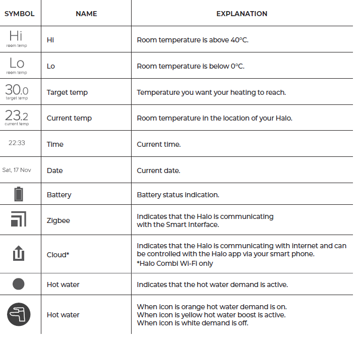 Ideal-Halo-222143-Programmable-Thermostat-fig.18