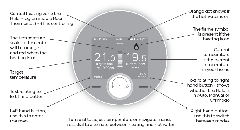 Ideal-Halo-222143-Programmable-Thermostat-fig.1