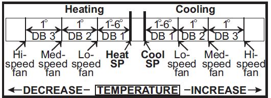 Iec E055-71520317 Programmable Fan Coil-fig-26