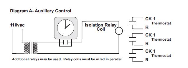 Iec E055-71520317 Programmable Fan Coil-fig-28