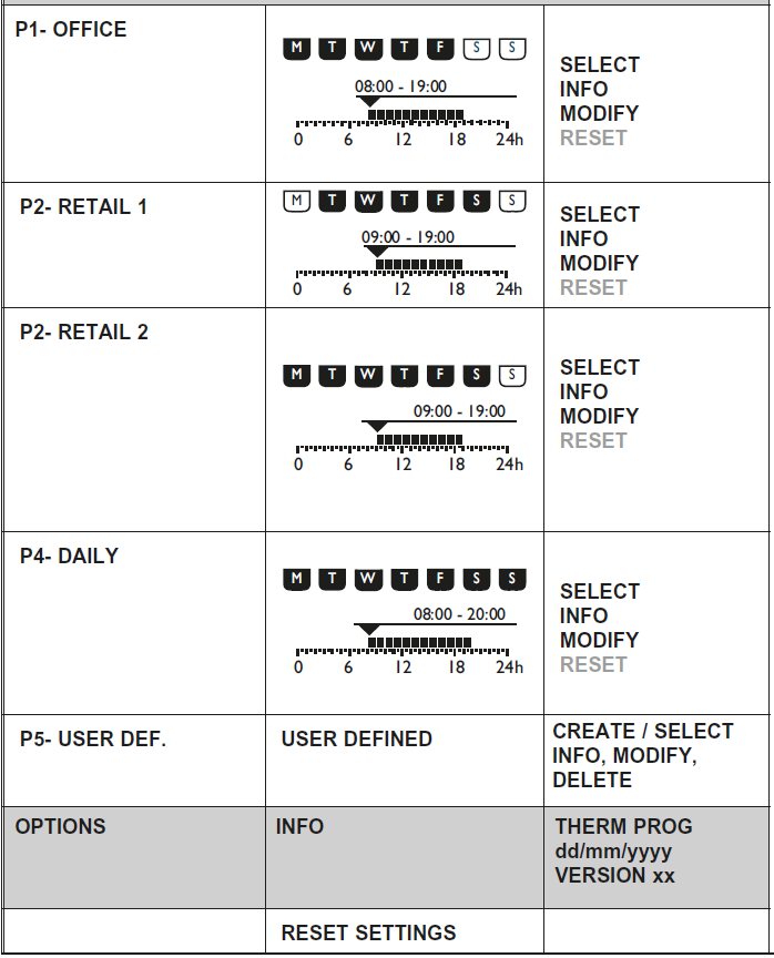 Legrand- 076721- Thermostat- programmabl- 5