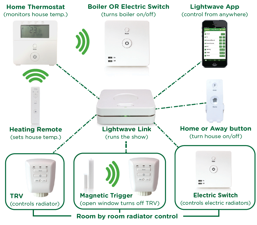 Lightwave-LW921-Home-Thermostat-FIG.11
